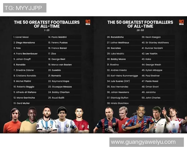 盘点那些用足球球星谐音取的有趣ID名字大集合